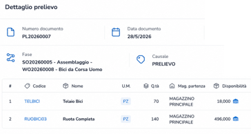 Liste di prelievo